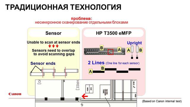 Традиційна технологія сканера для широкоформатного друку