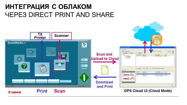 Робота з хмарою в Canon iPF TX