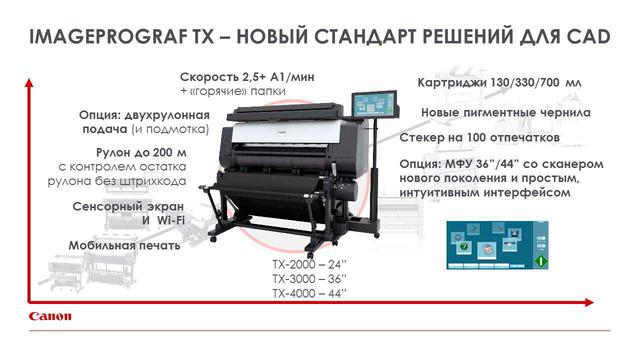 Canon imagePROGRAF TX новий стандарт для CAD друку Canon imagePROGRAF TX новий стандарт для CAD друку