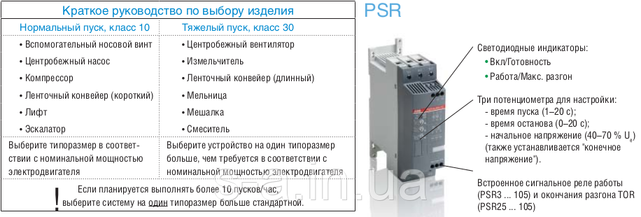 Устройство плавного пуска двигателя 132kW PSE250-600-70 132кВт 600В 250А с функц. защиты двигателя - фото 7 - id-p677270191