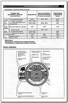 Книжка на FORD TRANSIT з 2000 бензин / дизель (Форд Транзіт) Підручник з ремонту, Автор, фото 4
