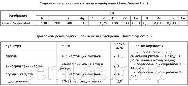 Сиквентиал2 рекомендації