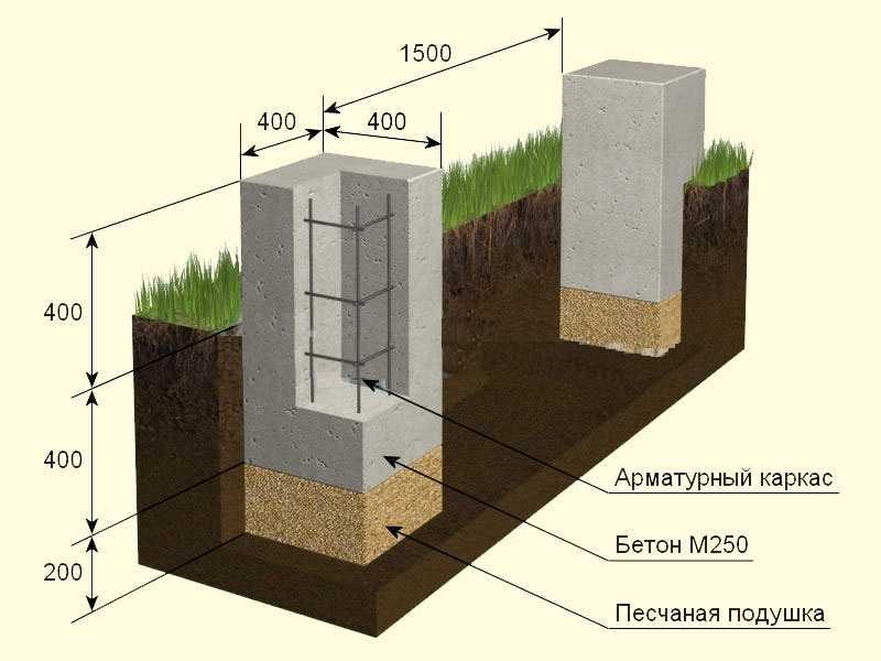 Стовпчастий фундамент