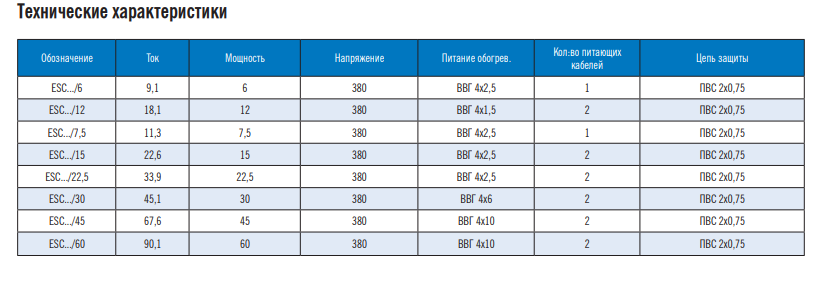 Воздухонагреватели электрические для прямоугольных каналов ESC 50-25/22.5 - фото 2 - id-p678842169