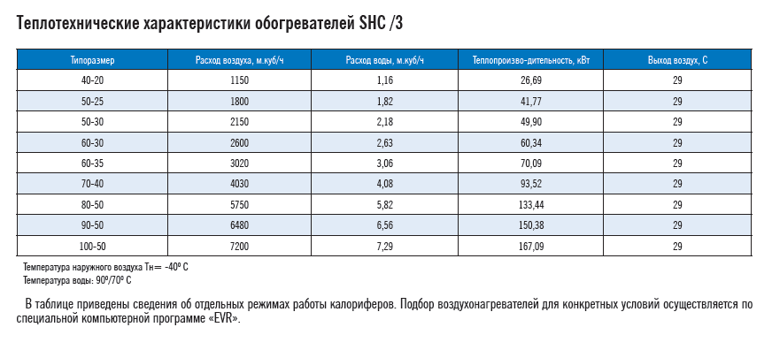 Воздухонагреватели водяные для прямоугольных каналов SHC 40-20/2 - фото 3 - id-p678879180