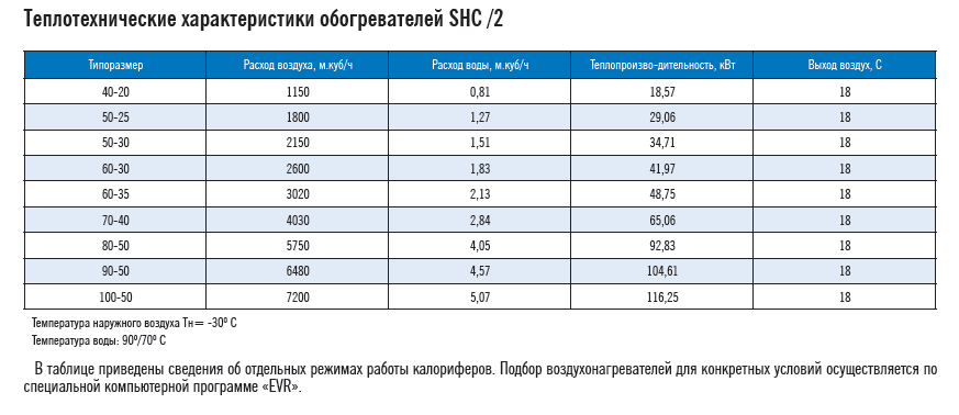 Воздухонагреватели водяные для прямоугольных каналов SHC 50-25/3 - фото 2 - id-p678893266