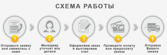 купити обприскувач навісний 660, 800, 400, 200 літрів