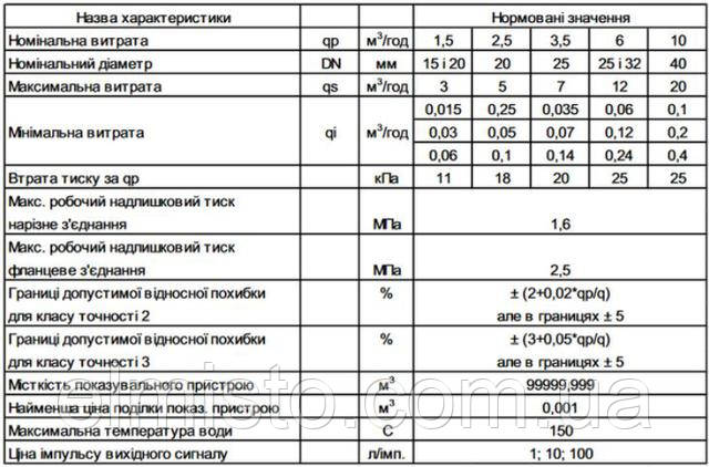 технические характеристики сухоходов SENSUS AN 130