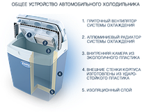 Автохолодильник Ezetil E16, 16 л, фото 5