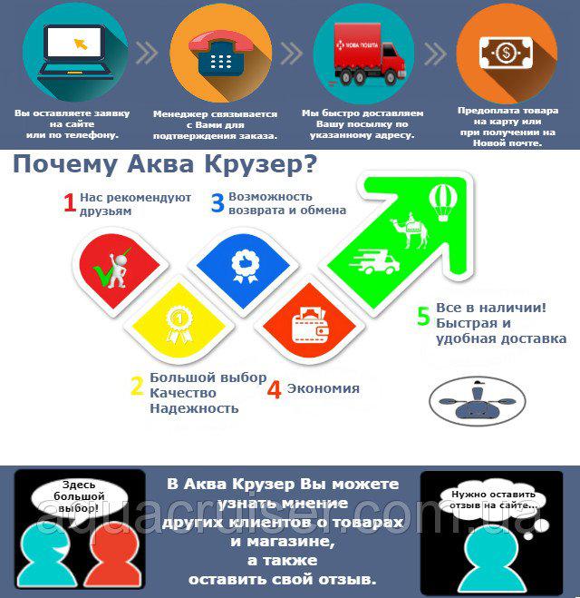 Борика Фастен (Borika Fasten) та інші аксесуари та комплектуючі для човнів ПВХ