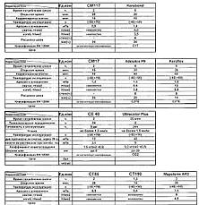 Затирка для швів керамічної плитки ULTRACOLOR PLUS 2кг (150,162,171,172,181,260,61)Харків, фото 4