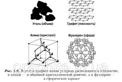 Передбачена нова форма вуглецю