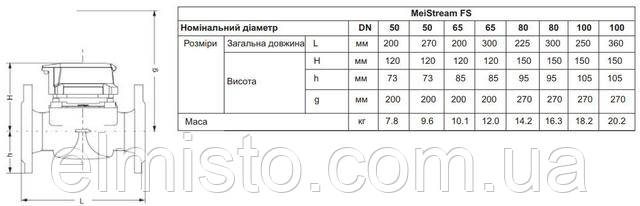 Габаритные размеры счетчиков горячей и холодной воды SENSUS MeiStream FS