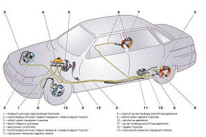 Гальмівна система ВАЗ