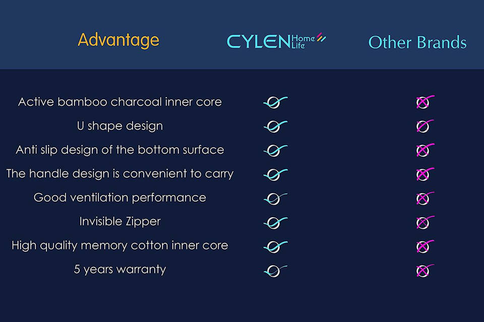 CYLEN Memory Foam ID 682741038 1446 Prom.ua