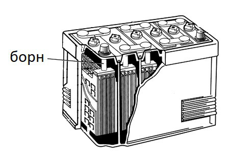 Борн для АКБ купити
