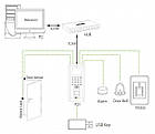 Захищений зчитувач відбитків пальців ZKTeco FR1500E-WP SilkID, фото 6