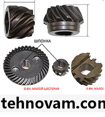 Шестерні для болгарок