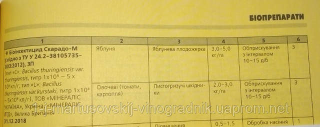 Биоинсектицид, Минералис Украина, плодово-ягодные насаждения, картофель, норма внесения, украинский производитель, стандарт ТУУ,  листогрызущие вредители