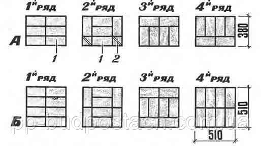Багаторядна система перев'язки швів (кладка стовпів і вузьких простінків): А— стовп перерізом 380x510 мм; Б — стовп перерізом 510x510 мм; 1 — цілісний цегла; 2 — половняк.