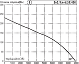 Осові вентилятори Deltafan 560/R/6-6/35/400, фото 2