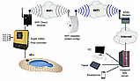 Модуль WiFi Hayward AQR–PLUS–WIFI, фото 4