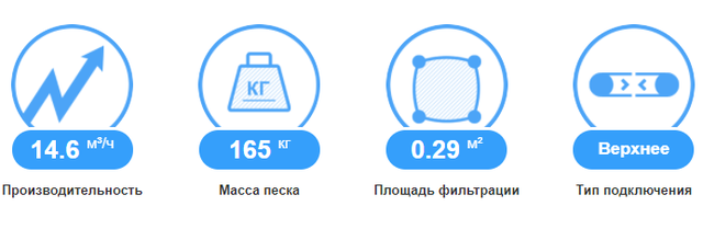 характеристики фільтра Emaux T600B