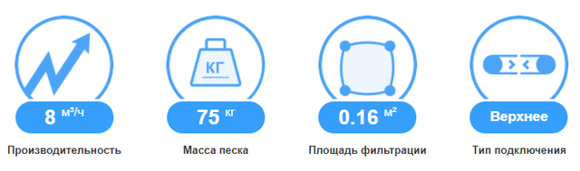 характеристики фільтра Emaux T450