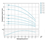 Свердловинний насос 3SDm 1.8/26 (Н-112 м, Q-2.7 м3\год), фото 2