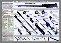 Стенд "Пулемет КПВТ 14,5 мм"
