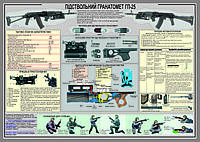 Стенд "Подствольный гранатомет ГП-25"