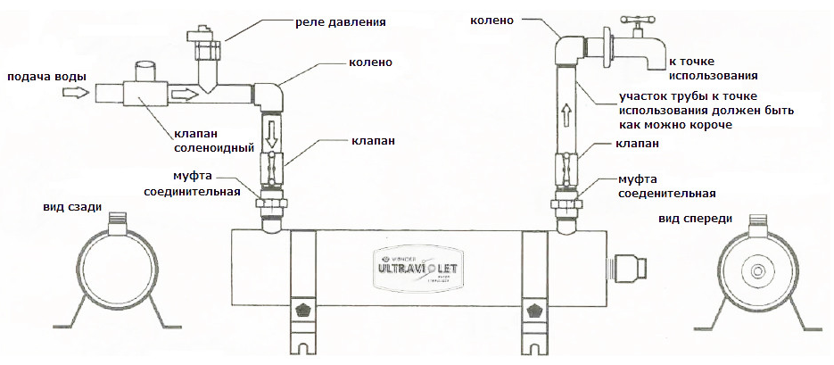 Ультрафиолетовая установка Wonder SP-II - фото 4 - id-p83896848