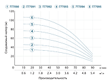 Свердловинний насос 3SDm 3.5/16 (Н-62 м, Q-5.4 м3\год), фото 2