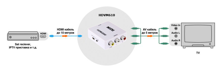 HDMI на RCA CVBS адаптер конвертер видео с аудио 1080P HDV-610 AV-001 - фото 6 - id-p688158504