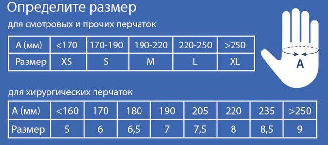 Перчатки нитриловые M, Nitrylex Black, черные одноразовые неопудренные 100 шт. - фото 5 - id-p586558049