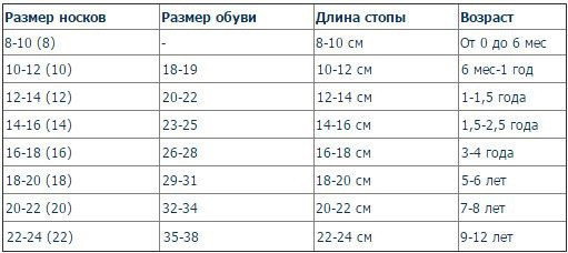 Носки детские 12 пар демисезонные девочка ВиАтекс размер 16(26-28) ассорти - фото 3 - id-p584706085