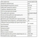 Агрегат ґрунтообробний АГК 4,0, фото 3