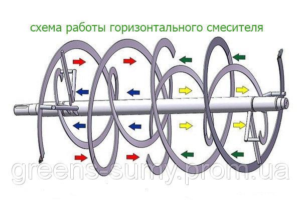 Горизонтальний змішувач 300