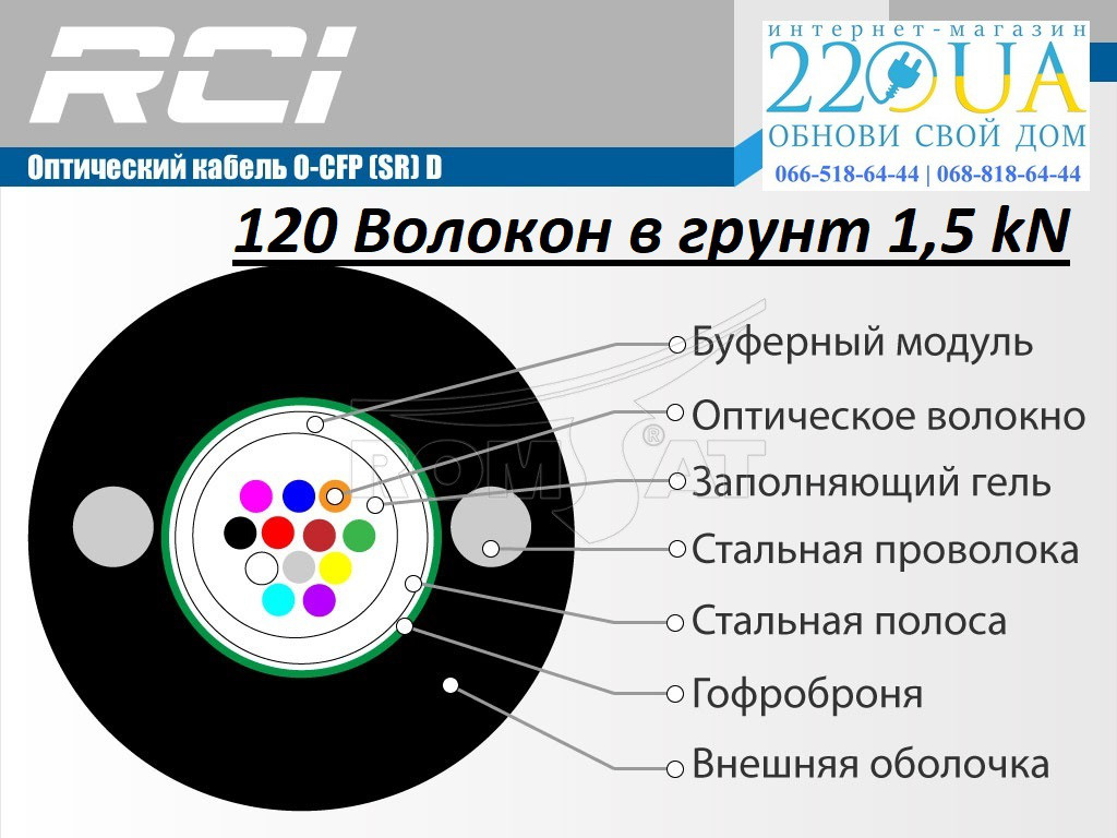 Оптичний 120 волокон у ґрунт і каналізацію O-CFP(SR)D-120 E9/125