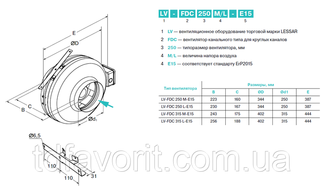 LV-FDC 250 L-E15