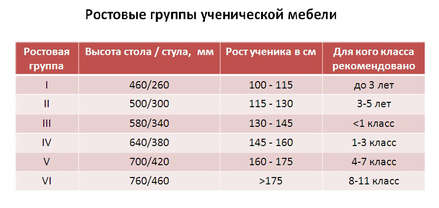 Стол ученический регулируемый 2-местный Антисколиозный "0140" - фото 2 - id-p41316091