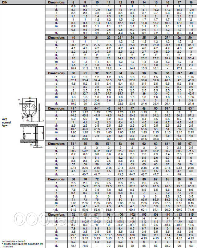 Кольцо Стопорное Внутреннее Эксцентрическое От Ø8 До Ø400, ГОСТ.