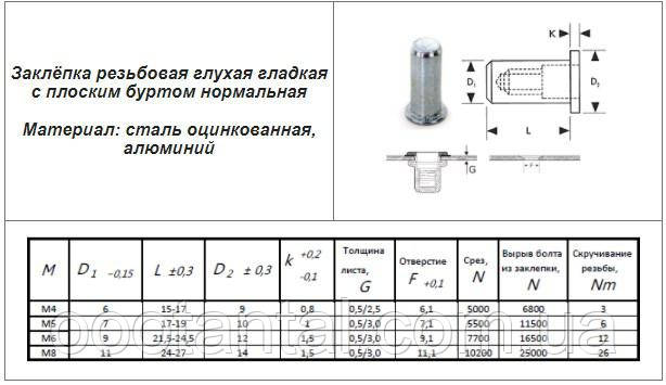Параметры заклепок размеров М4: