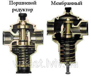 Редуктор тиску поршневий RBM Ris 3/4", фото 3