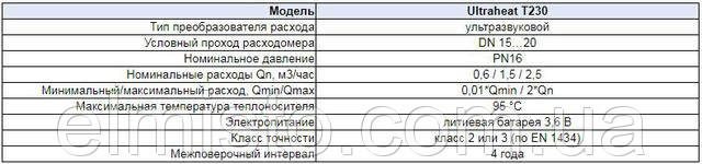 ​Купить теплосчетчик Landis & Gyr ULTRAHEAT T230 в Украине