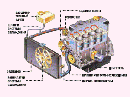 Охолодження, пічка, кондиціонер Subaru Legacy, Outback B13