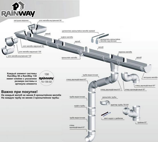 Желоб Водосточная система RainWay 130 мм - фото 3 - id-p690852048