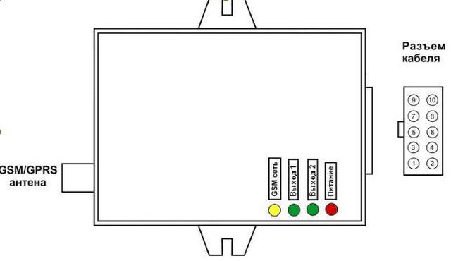 Gsm Модуль управления воротами