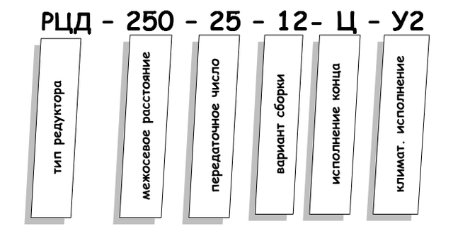 Пример условных обозначений редуктора РЦД-250