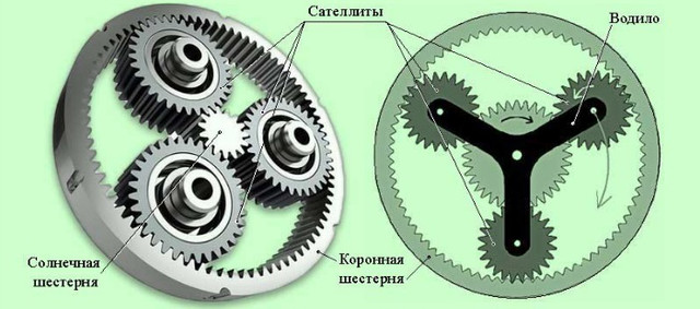 Мотор-редуктор 3МП купити